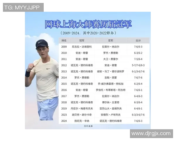 上海网球队在邀请赛中的节奏表现分析与点评